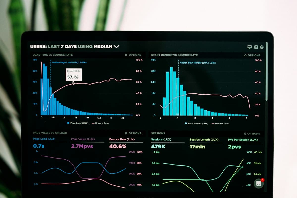 Charts on a monitor